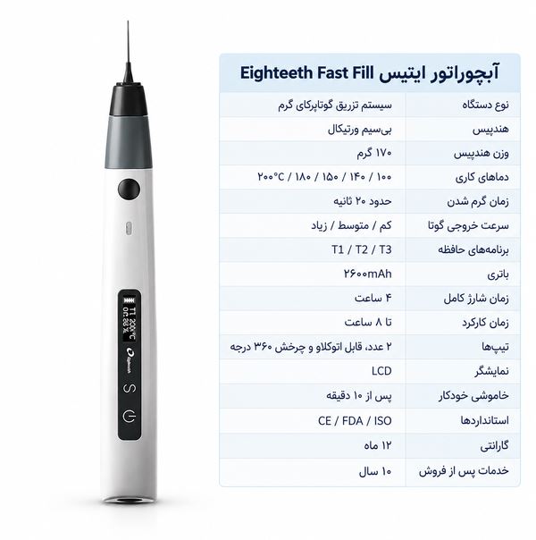 آبچوراتور ایتیس Eighteeth فست فیل Fast Fill