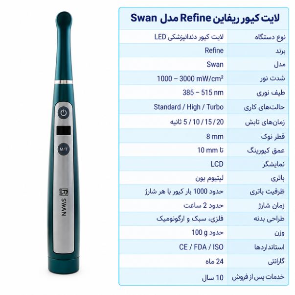 لایت کیور ریفاین Refine مدل Swan