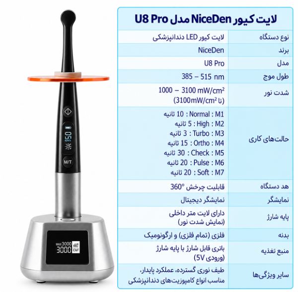 لایت کیور NiceDen مدل U8 Pro